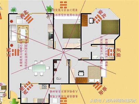 財方位|最新風水財位圖解